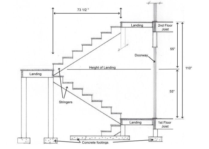Tiêu chuẩn kích thước cầu thang trong xây dựng