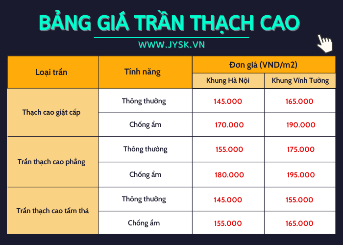 Bảng giá trần thạch cao mới nhất