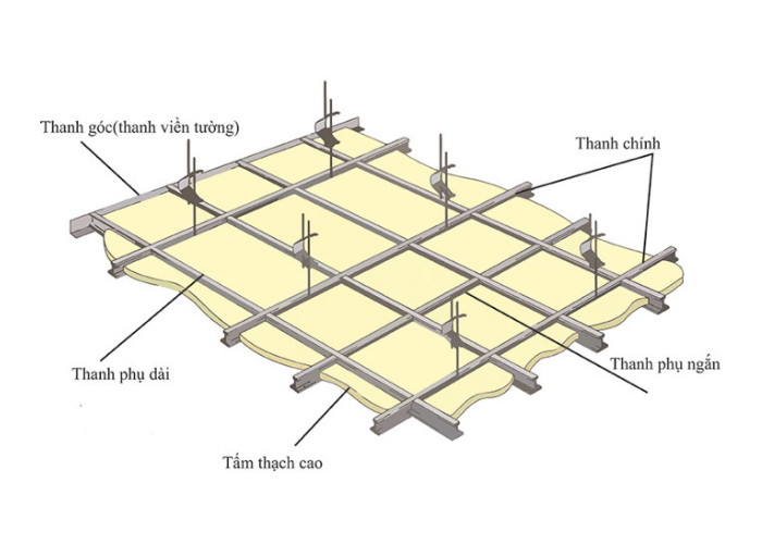 Cấu tạo trần thạch cao