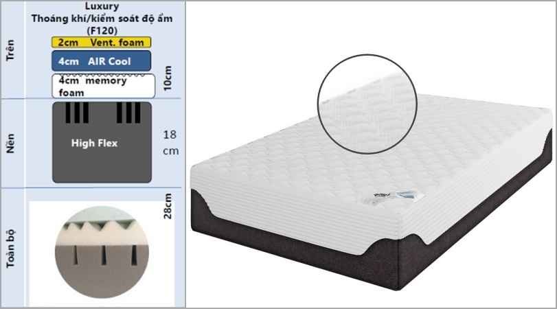 Đệm memory foam WELLPUR F120 thuộc dòng GOLD, line “Luxury” của dòng đệm WELLPUR