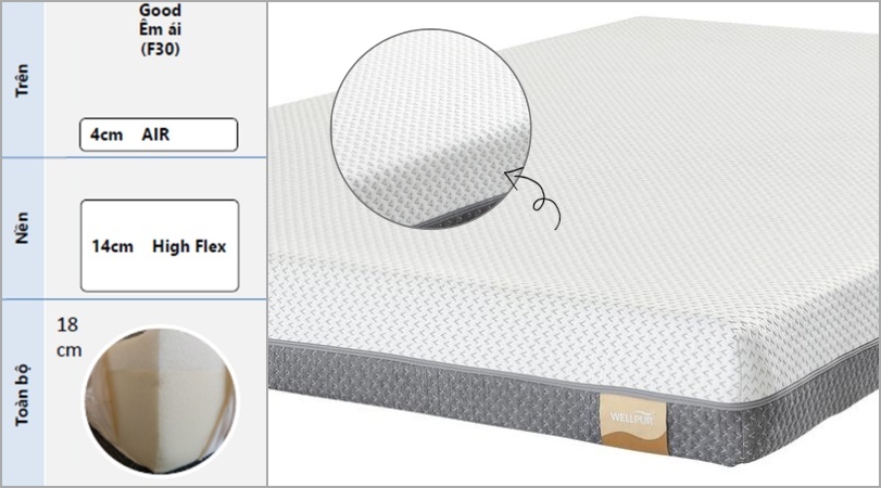 Với kích thước đa dạng của đệm memory foam WELLPUR F30, hoàn toàn đáp ứng mọi nhu cầu sử dụng nệm của bạn. 