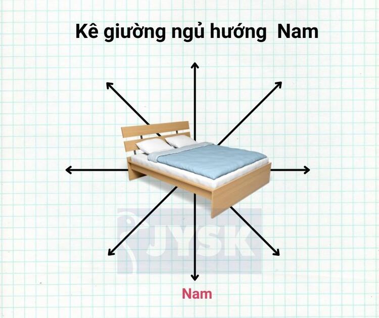 K&ecirc; giường ngủ hướng Nam tốt
