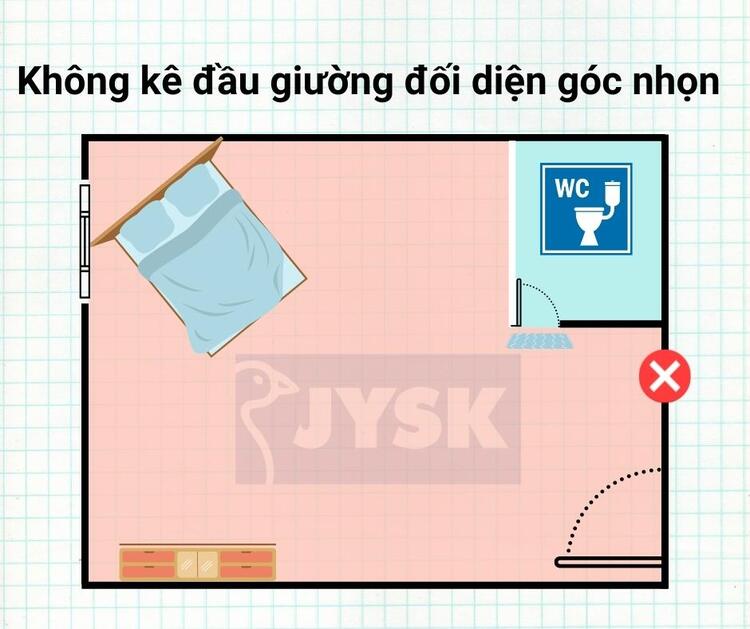 Kh&ocirc;ng n&ecirc;n k&ecirc; đầu giường đối diện với g&oacute;c nhọn.&nbsp;