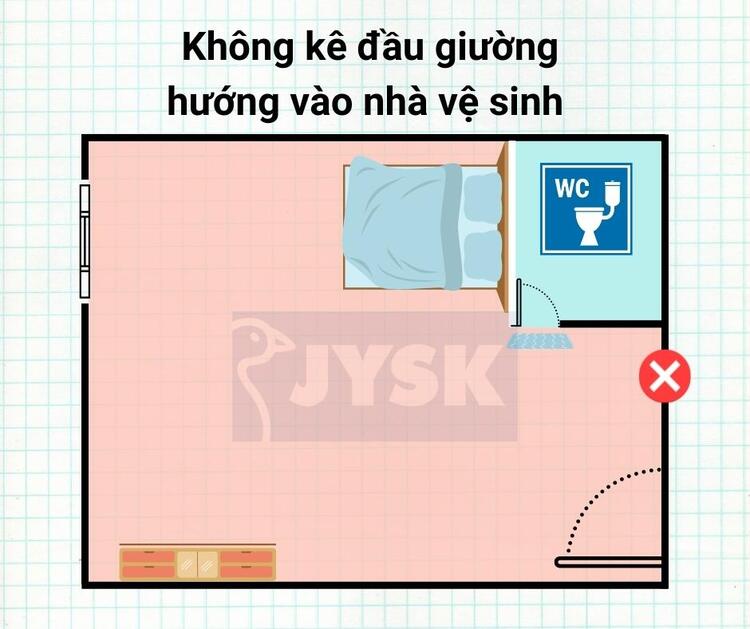 Kh&ocirc;ng đặt hướng đầu giường xoay v&agrave;o nh&agrave; vệ sinh.&nbsp;