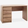 Danh mục Bàn làm việc Hình ảnh